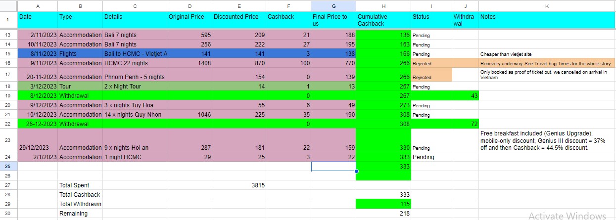 Screenshot of a spreadsheet showing accumulated WayAway Plus cashback