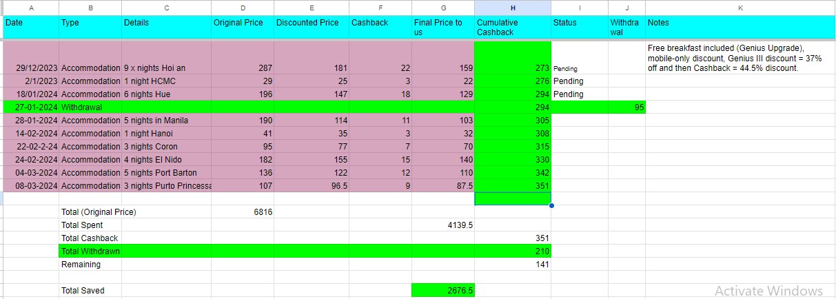 Screenshot of a spreadsheet showing a cumulative total of WayAway cashbacks