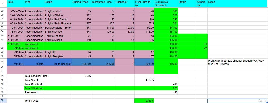 Screenshot of a spreadsheet showing cumulative WayAway Cashback