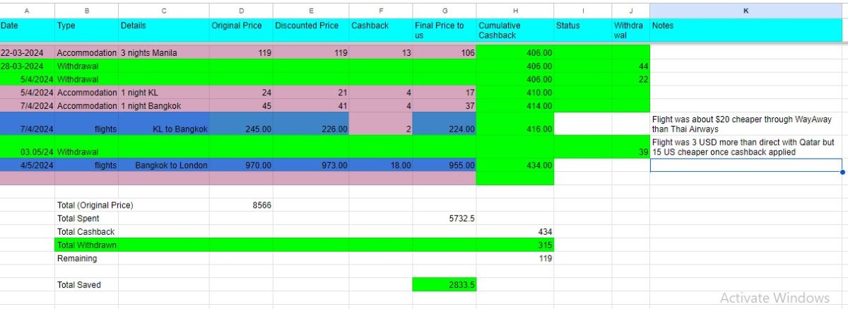 Spreadsheet showing Cashback accumulation from WayAway Plus